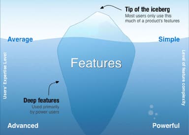 Leveling Up & Designing Multi-Layer Experiences
