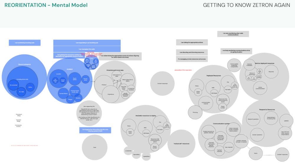 EchoUser Work Snapshot Slide